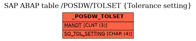 E-R Diagram for table /POSDW/TOLSET (Tolerance setting)