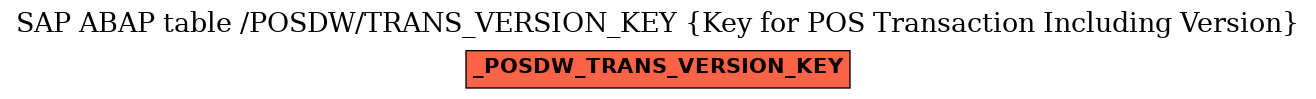E-R Diagram for table /POSDW/TRANS_VERSION_KEY (Key for POS Transaction Including Version)