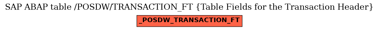 E-R Diagram for table /POSDW/TRANSACTION_FT (Table Fields for the Transaction Header)