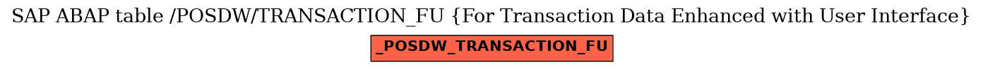 E-R Diagram for table /POSDW/TRANSACTION_FU (For Transaction Data Enhanced with User Interface)