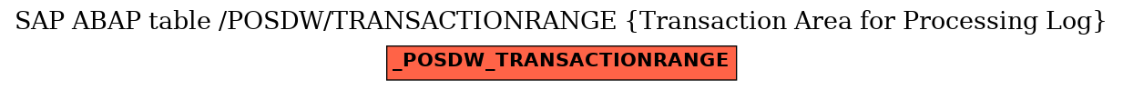 E-R Diagram for table /POSDW/TRANSACTIONRANGE (Transaction Area for Processing Log)