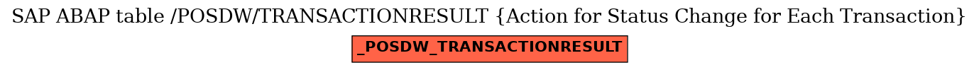 E-R Diagram for table /POSDW/TRANSACTIONRESULT (Action for Status Change for Each Transaction)