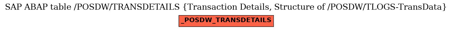 E-R Diagram for table /POSDW/TRANSDETAILS (Transaction Details, Structure of /POSDW/TLOGS-TransData)