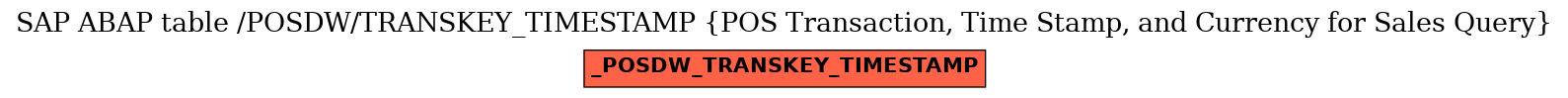 E-R Diagram for table /POSDW/TRANSKEY_TIMESTAMP (POS Transaction, Time Stamp, and Currency for Sales Query)