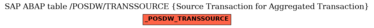 E-R Diagram for table /POSDW/TRANSSOURCE (Source Transaction for Aggregated Transaction)