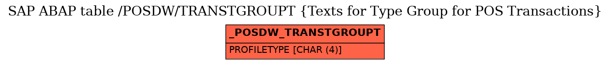 E-R Diagram for table /POSDW/TRANSTGROUPT (Texts for Type Group for POS Transactions)