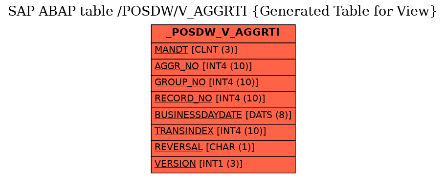 E-R Diagram for table /POSDW/V_AGGRTI (Generated Table for View)