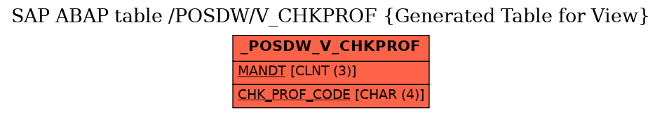 E-R Diagram for table /POSDW/V_CHKPROF (Generated Table for View)