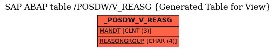 E-R Diagram for table /POSDW/V_REASG (Generated Table for View)