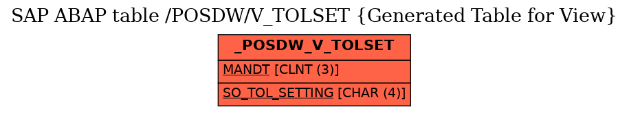 E-R Diagram for table /POSDW/V_TOLSET (Generated Table for View)