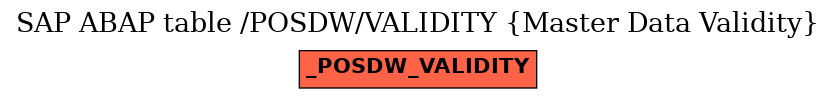 E-R Diagram for table /POSDW/VALIDITY (Master Data Validity)