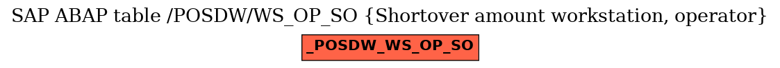 E-R Diagram for table /POSDW/WS_OP_SO (Shortover amount workstation, operator)