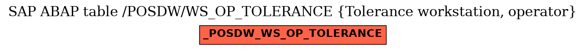 E-R Diagram for table /POSDW/WS_OP_TOLERANCE (Tolerance workstation, operator)