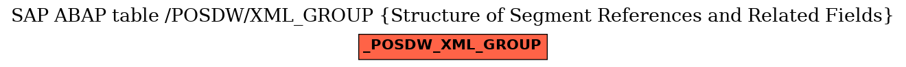 E-R Diagram for table /POSDW/XML_GROUP (Structure of Segment References and Related Fields)