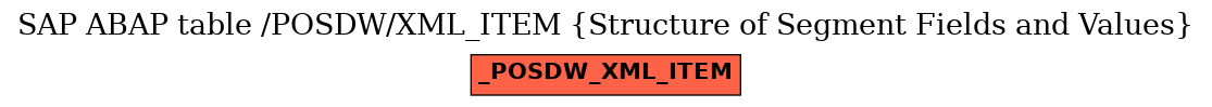 E-R Diagram for table /POSDW/XML_ITEM (Structure of Segment Fields and Values)