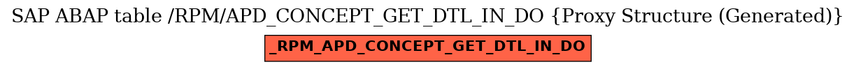 E-R Diagram for table /RPM/APD_CONCEPT_GET_DTL_IN_DO (Proxy Structure (Generated))