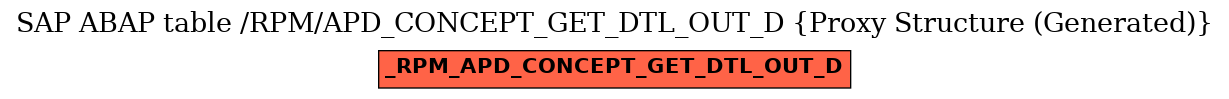 E-R Diagram for table /RPM/APD_CONCEPT_GET_DTL_OUT_D (Proxy Structure (Generated))
