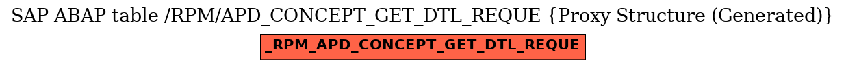 E-R Diagram for table /RPM/APD_CONCEPT_GET_DTL_REQUE (Proxy Structure (Generated))