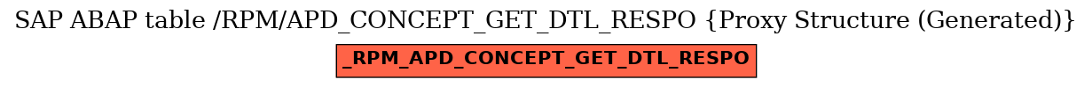 E-R Diagram for table /RPM/APD_CONCEPT_GET_DTL_RESPO (Proxy Structure (Generated))