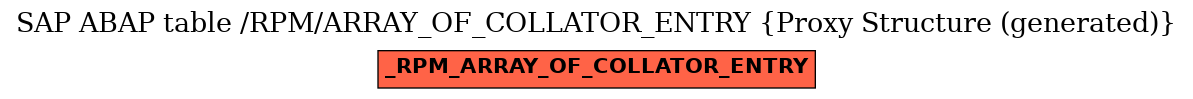 E-R Diagram for table /RPM/ARRAY_OF_COLLATOR_ENTRY (Proxy Structure (generated))