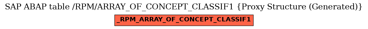 E-R Diagram for table /RPM/ARRAY_OF_CONCEPT_CLASSIF1 (Proxy Structure (Generated))