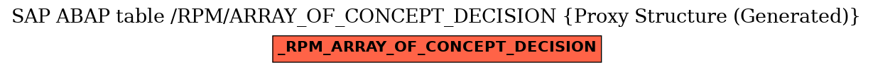 E-R Diagram for table /RPM/ARRAY_OF_CONCEPT_DECISION (Proxy Structure (Generated))