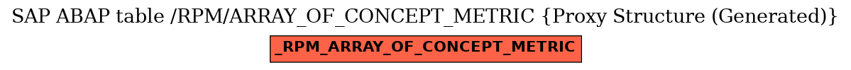 E-R Diagram for table /RPM/ARRAY_OF_CONCEPT_METRIC (Proxy Structure (Generated))