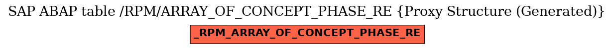 E-R Diagram for table /RPM/ARRAY_OF_CONCEPT_PHASE_RE (Proxy Structure (Generated))