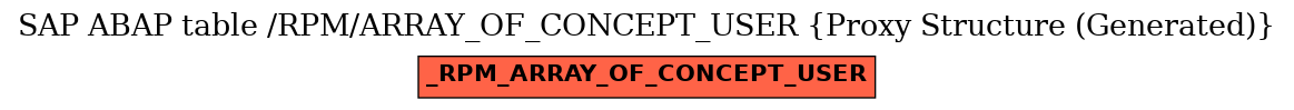 E-R Diagram for table /RPM/ARRAY_OF_CONCEPT_USER (Proxy Structure (Generated))