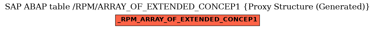 E-R Diagram for table /RPM/ARRAY_OF_EXTENDED_CONCEP1 (Proxy Structure (Generated))