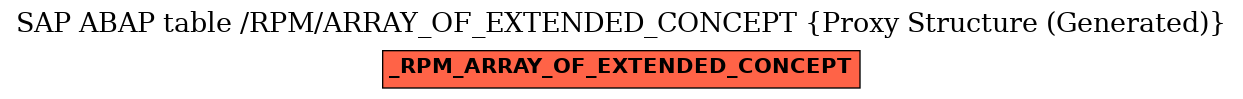 E-R Diagram for table /RPM/ARRAY_OF_EXTENDED_CONCEPT (Proxy Structure (Generated))
