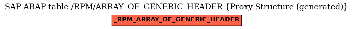 E-R Diagram for table /RPM/ARRAY_OF_GENERIC_HEADER (Proxy Structure (generated))