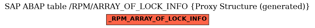 E-R Diagram for table /RPM/ARRAY_OF_LOCK_INFO (Proxy Structure (generated))