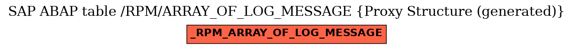 E-R Diagram for table /RPM/ARRAY_OF_LOG_MESSAGE (Proxy Structure (generated))