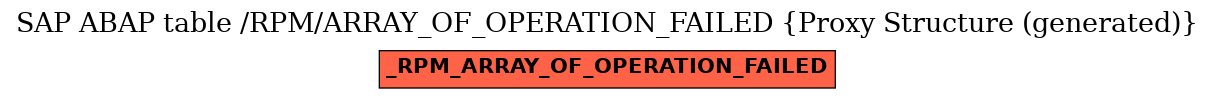E-R Diagram for table /RPM/ARRAY_OF_OPERATION_FAILED (Proxy Structure (generated))