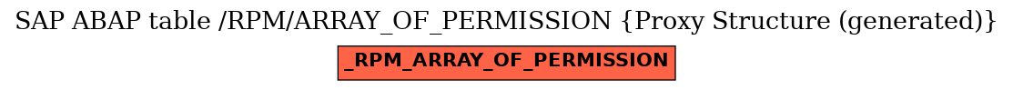 E-R Diagram for table /RPM/ARRAY_OF_PERMISSION (Proxy Structure (generated))