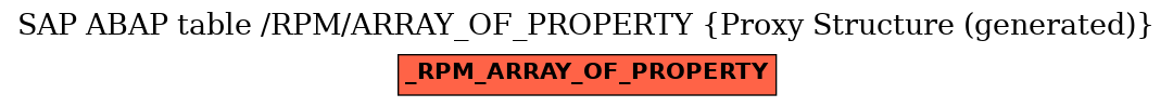 E-R Diagram for table /RPM/ARRAY_OF_PROPERTY (Proxy Structure (generated))