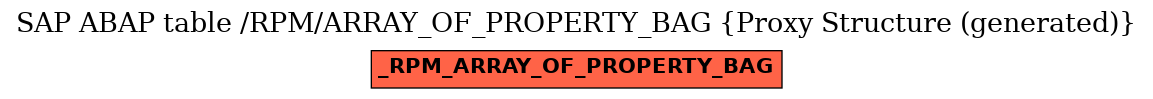 E-R Diagram for table /RPM/ARRAY_OF_PROPERTY_BAG (Proxy Structure (generated))