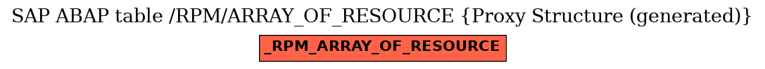 E-R Diagram for table /RPM/ARRAY_OF_RESOURCE (Proxy Structure (generated))