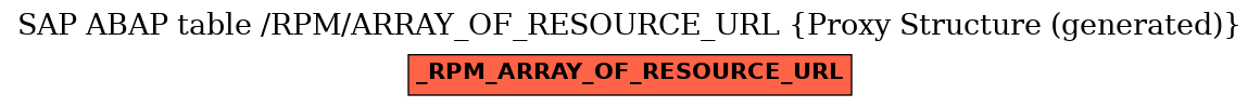 E-R Diagram for table /RPM/ARRAY_OF_RESOURCE_URL (Proxy Structure (generated))