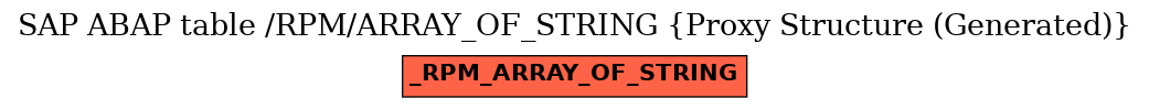 E-R Diagram for table /RPM/ARRAY_OF_STRING (Proxy Structure (Generated))