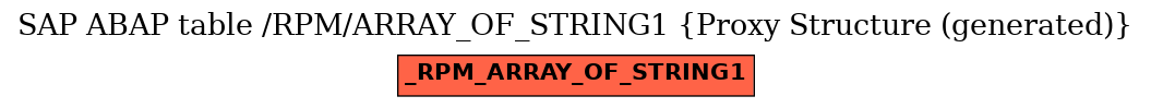 E-R Diagram for table /RPM/ARRAY_OF_STRING1 (Proxy Structure (generated))