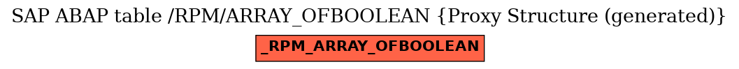 E-R Diagram for table /RPM/ARRAY_OFBOOLEAN (Proxy Structure (generated))