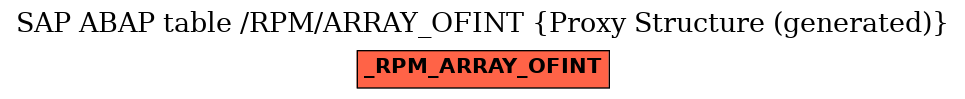 E-R Diagram for table /RPM/ARRAY_OFINT (Proxy Structure (generated))