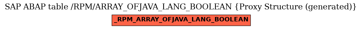 E-R Diagram for table /RPM/ARRAY_OFJAVA_LANG_BOOLEAN (Proxy Structure (generated))