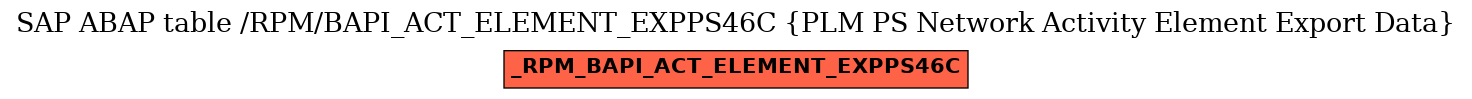 E-R Diagram for table /RPM/BAPI_ACT_ELEMENT_EXPPS46C (PLM PS Network Activity Element Export Data)