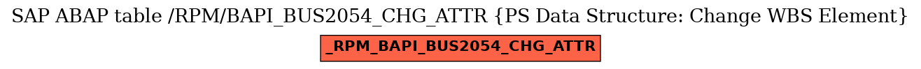 E-R Diagram for table /RPM/BAPI_BUS2054_CHG_ATTR (PS Data Structure: Change WBS Element)