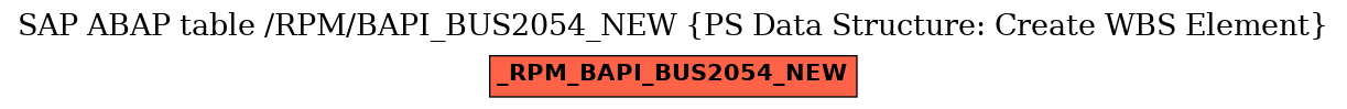 E-R Diagram for table /RPM/BAPI_BUS2054_NEW (PS Data Structure: Create WBS Element)