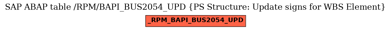 E-R Diagram for table /RPM/BAPI_BUS2054_UPD (PS Structure: Update signs for WBS Element)