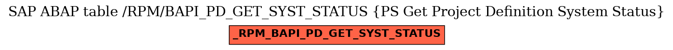 E-R Diagram for table /RPM/BAPI_PD_GET_SYST_STATUS (PS Get Project Definition System Status)